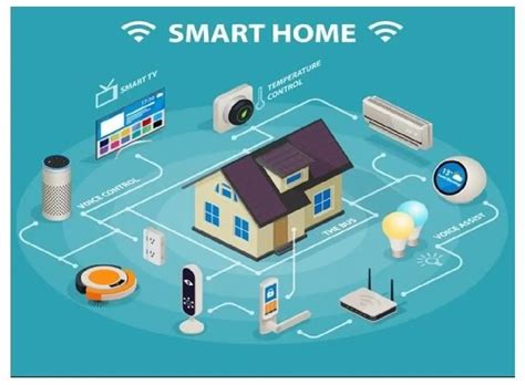 新屋清潔|Smart Home 智舒適